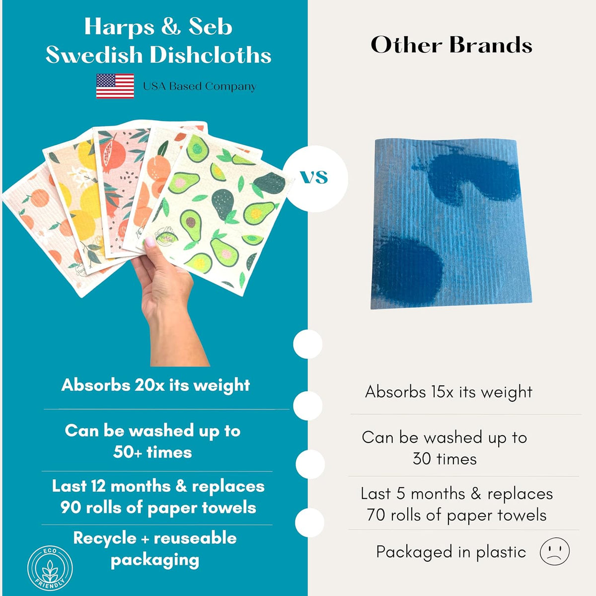 Harps&Seb Swedish Dishcloths for Kitchen Dish Towels - 5 Pack, Non-Scratch Reusable Paper Towels, Super Absorbent Washable Swedish Dish Cloths, No Odor, Biodegradable, Fruit Design